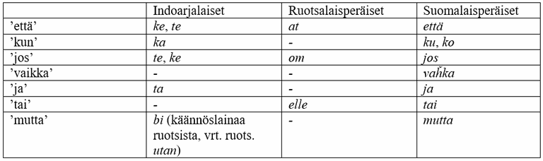 Granqvist_taulukko1