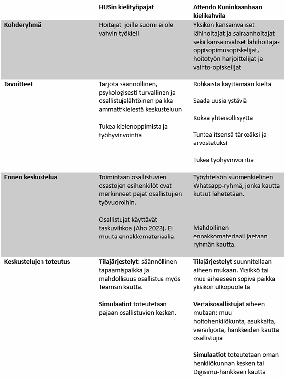 Komppa ym. taulukko